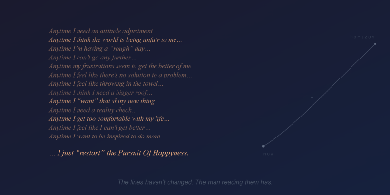 Cover image for Anytime — A list I wrote ten years ago. The lines haven't changed. The man reading them has.