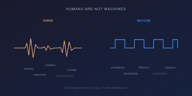 Humans Are Not Machines, Machines Are Not Human