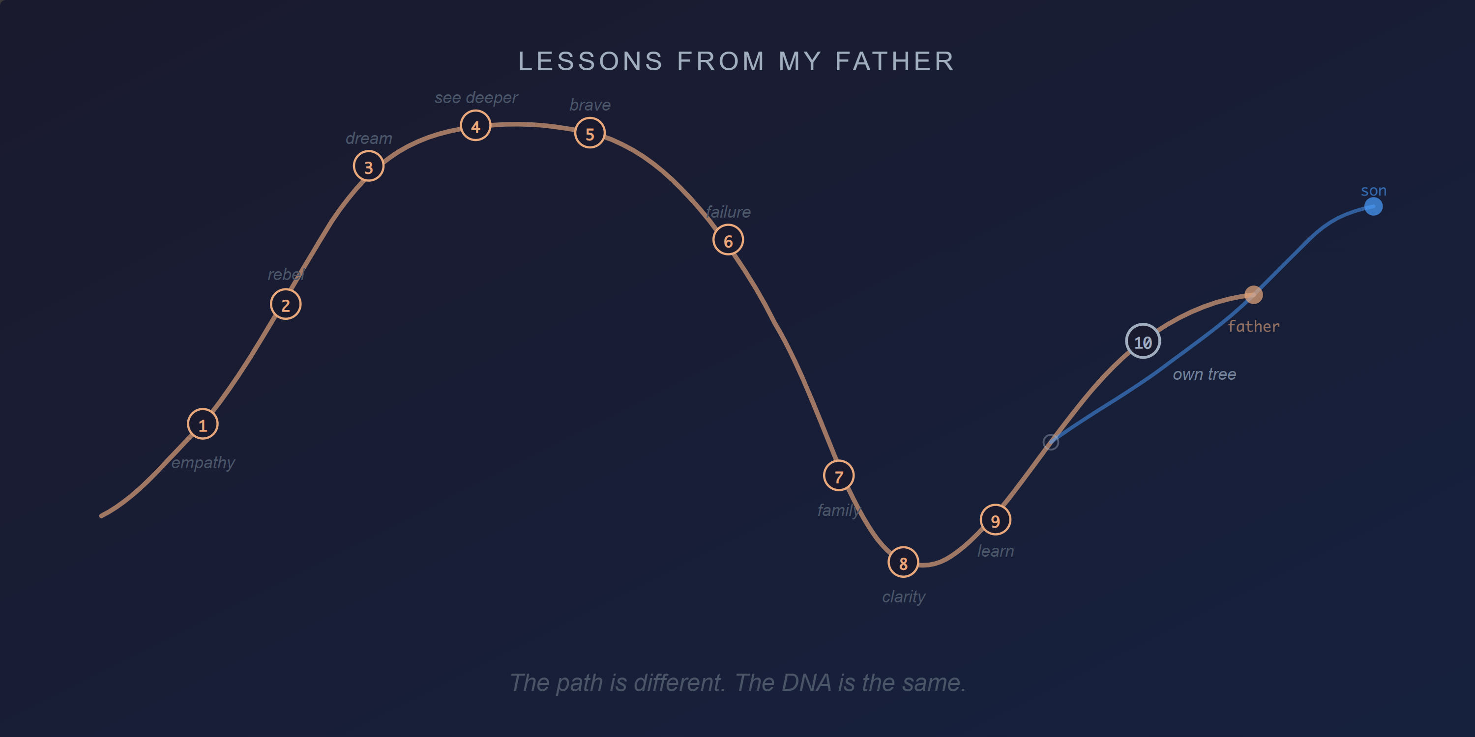 My Dad Ramesh 10 Things I Learned from My Dad | Ramesh Srinivas
