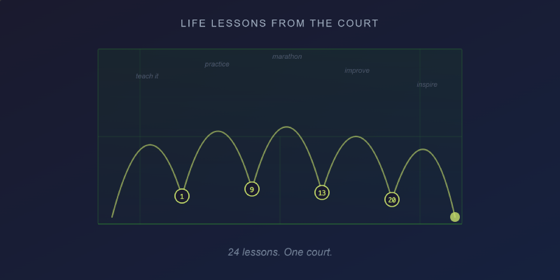24 Life Lessons from Teaching Tennis to My Kids