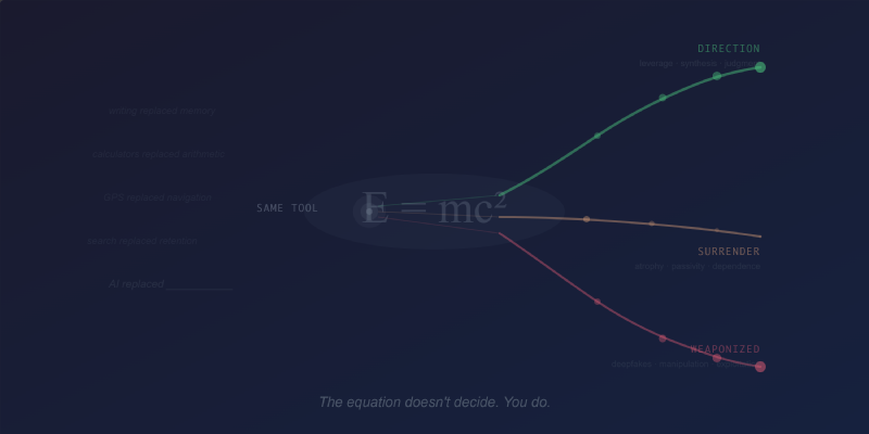 Cover image for The Cognitive Trade — AI is restructuring how we think — not dumbing us down. But only if you know the difference between cognitive direction and cognitive surrender.